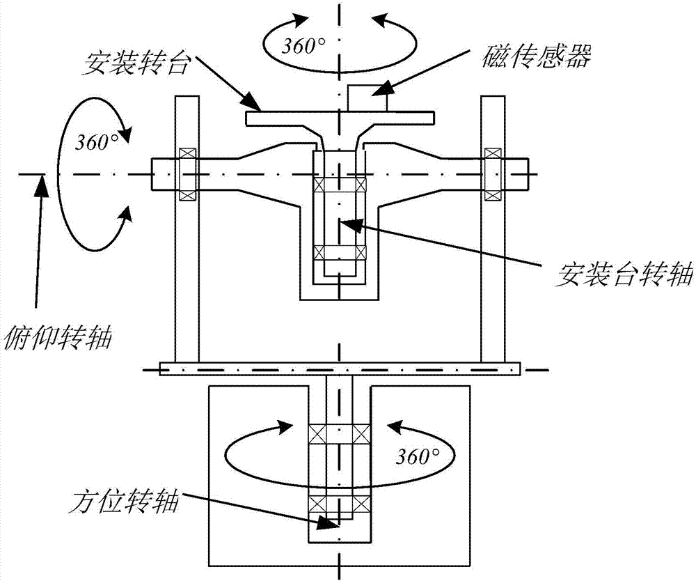 Error correction method for measuring datum and structural benchmark of tri-axial magnetic sensor
