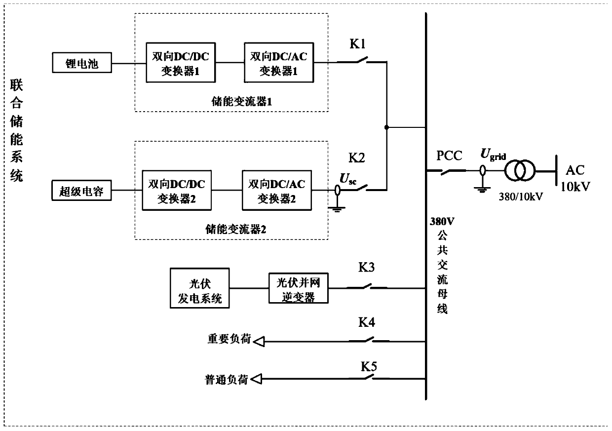 Coordinated control method for island operation modes of microgrids containing lithium batteries and super capacitors