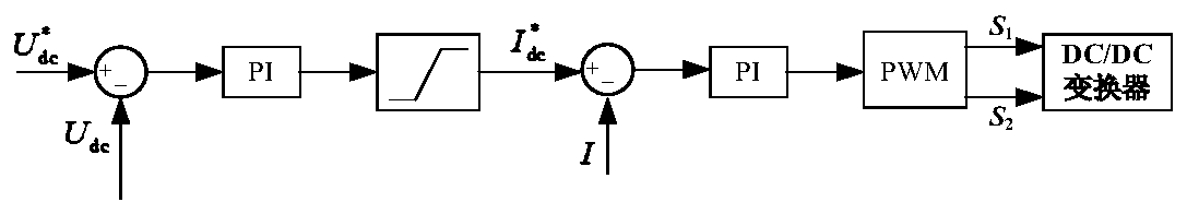 Coordinated control method for island operation modes of microgrids containing lithium batteries and super capacitors