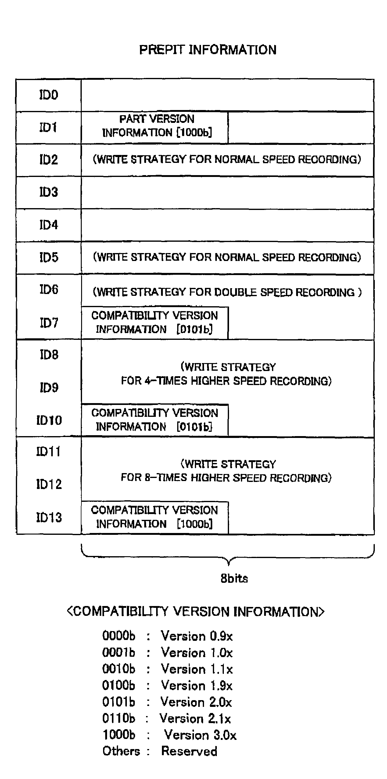 Information recording medium, information recording device and method therefor, and computer program product and storage medium therefor