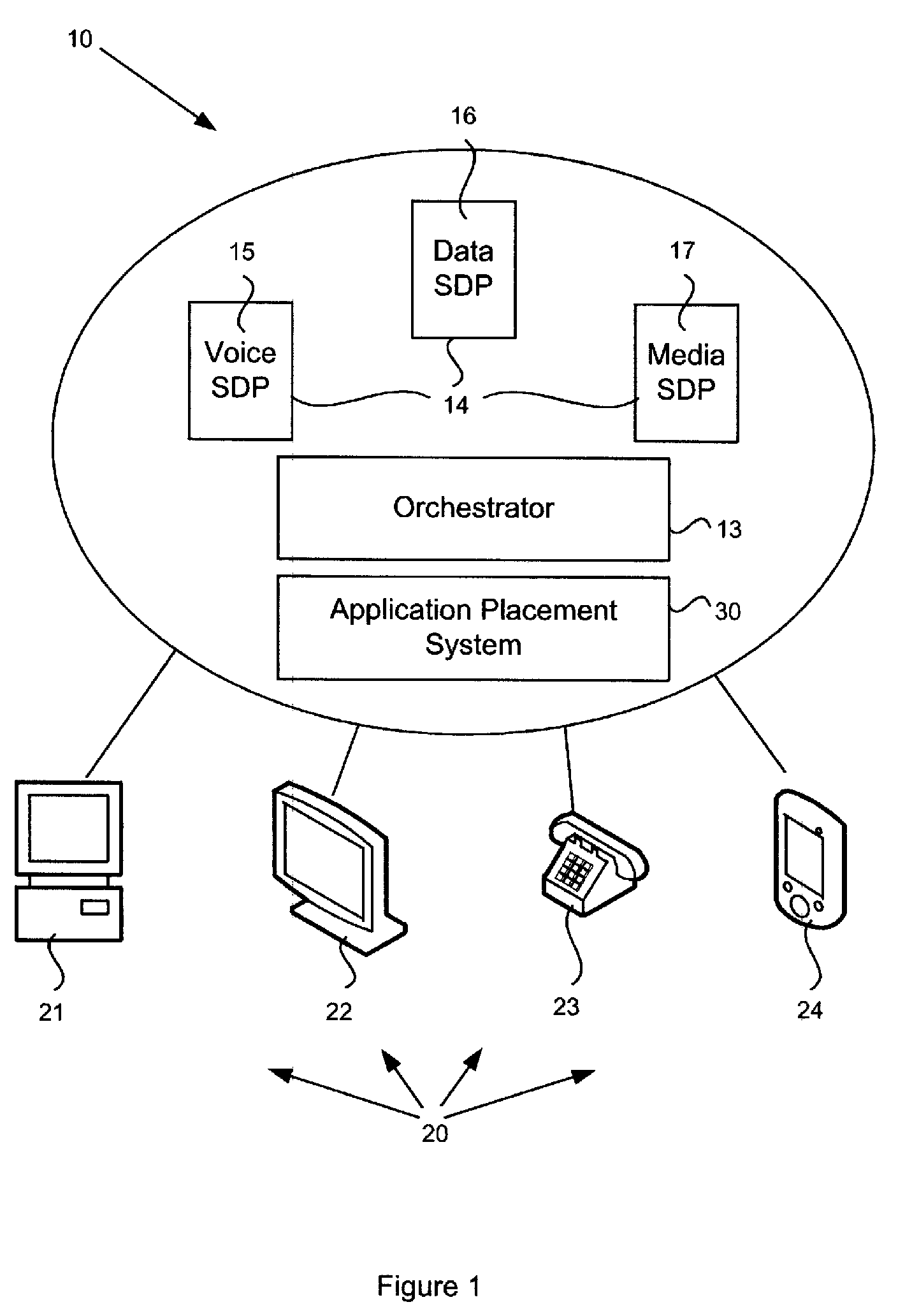 System, method and computer readable medium for application placement