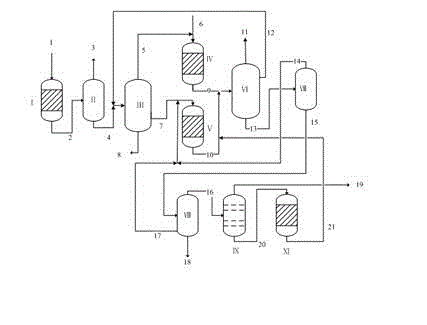 Method for producing p-xylene employing diverse raw materials