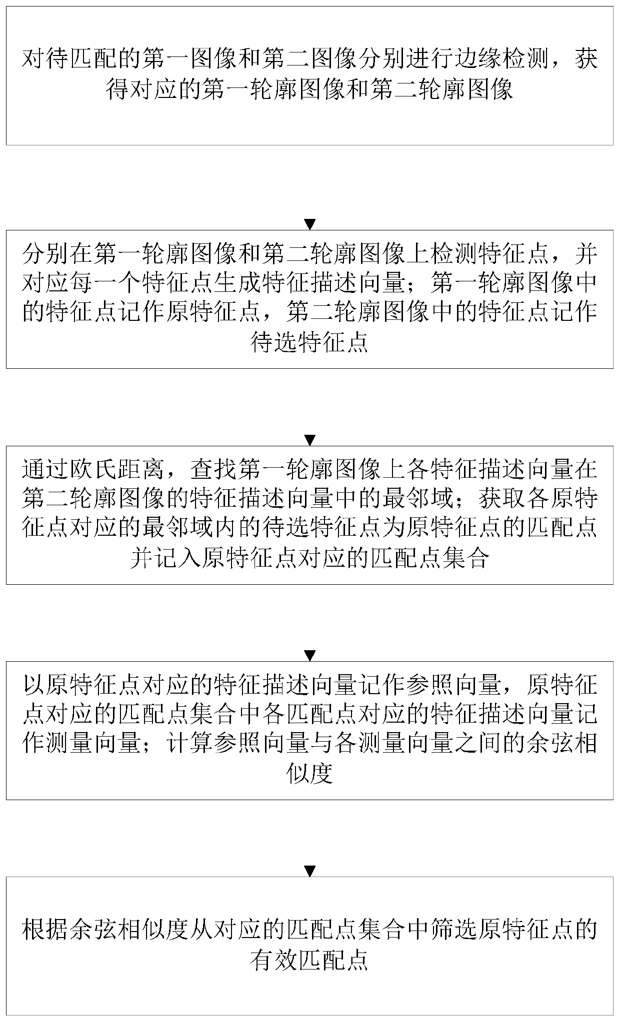 Improved SURF mobile robot image matching method