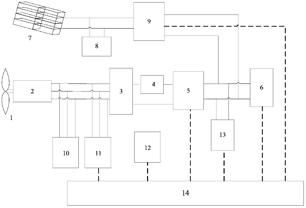 Wind and light complementation control system for street lamp and working method of wind and light complementation control system