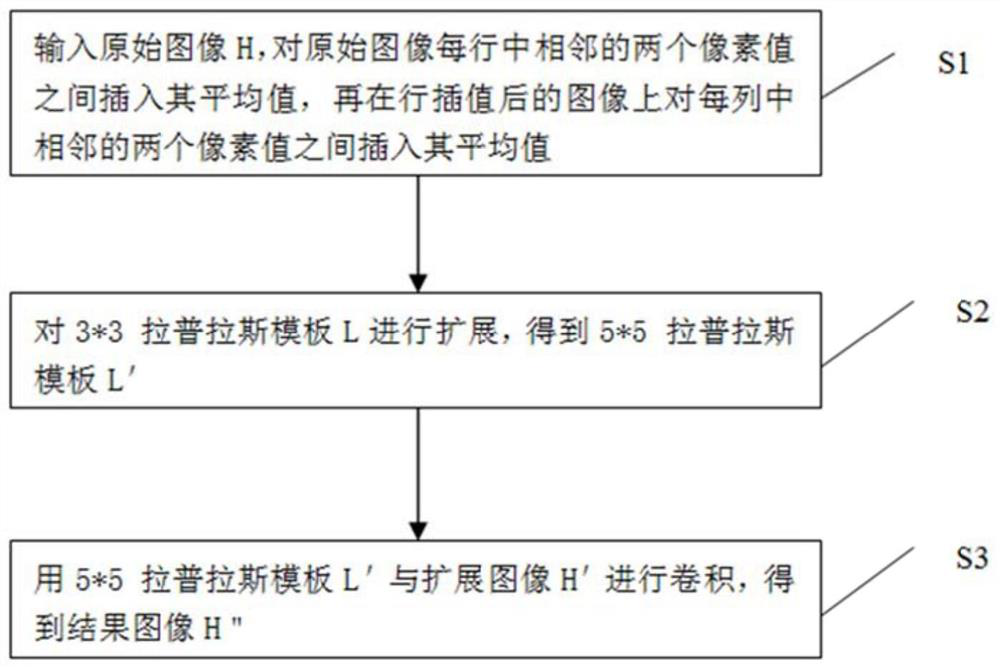 A Laplacian edge detection method based on image interpolation