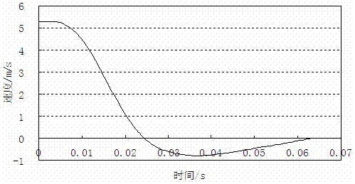 Method of Determining the Optimum Water Content of Filled Soil at the Same Energy Level Using Ramping-Sinking Ratio