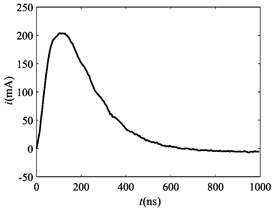 Corona current pulse waveform fitting method based on Fourier transform