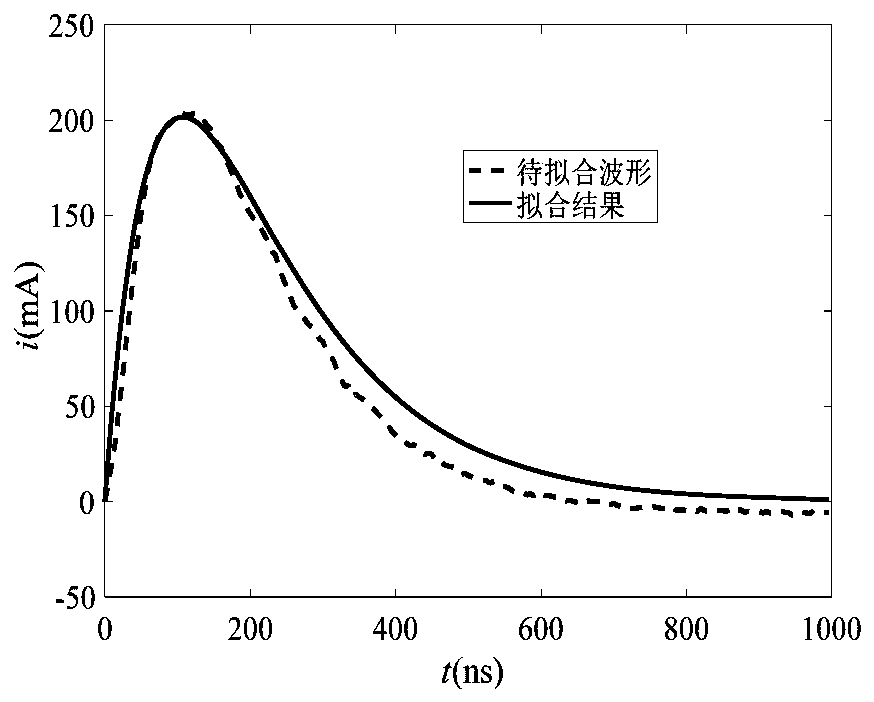 Corona current pulse waveform fitting method based on Fourier transform