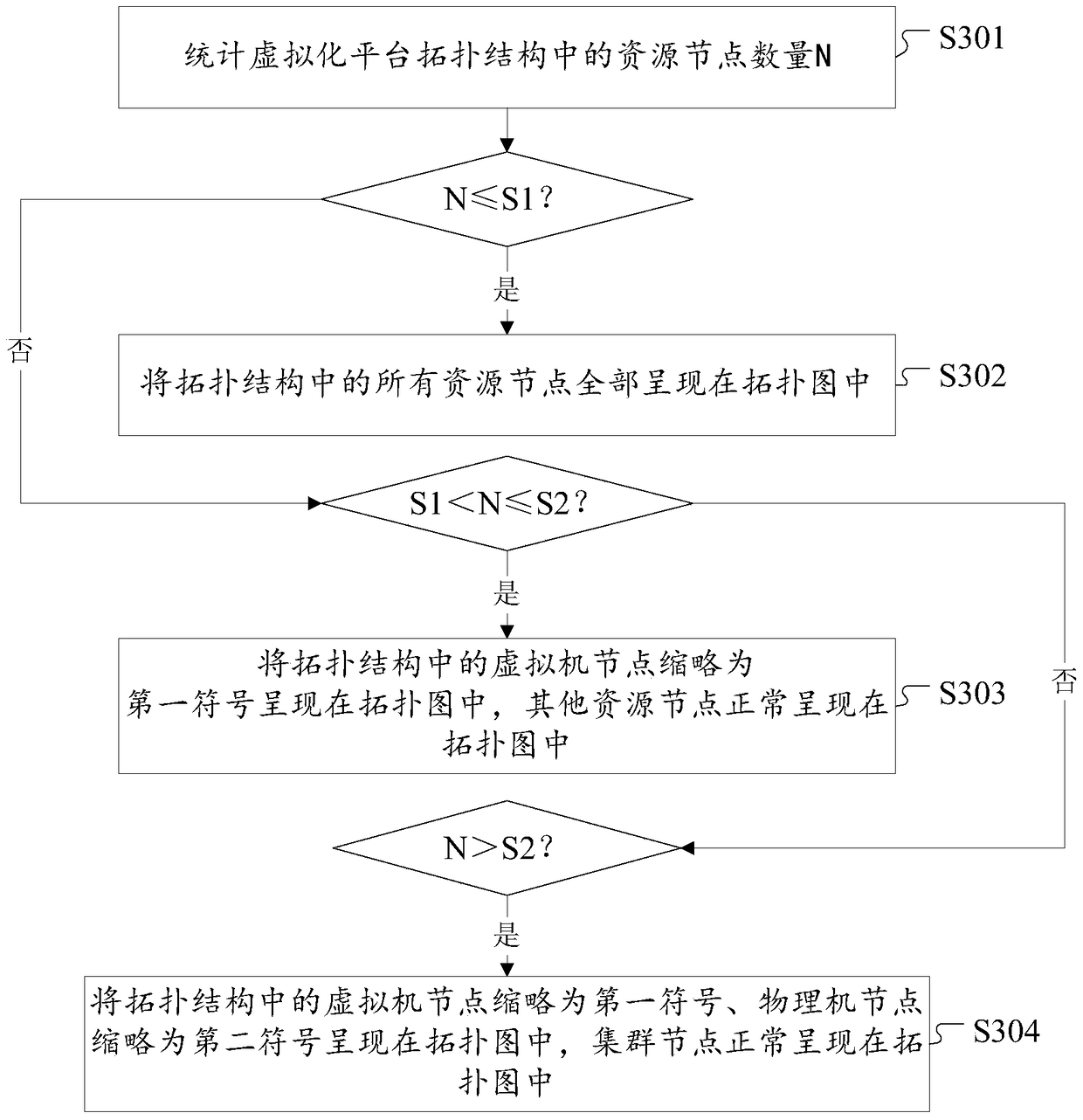 A method and device for presenting a topology map of a virtualization platform