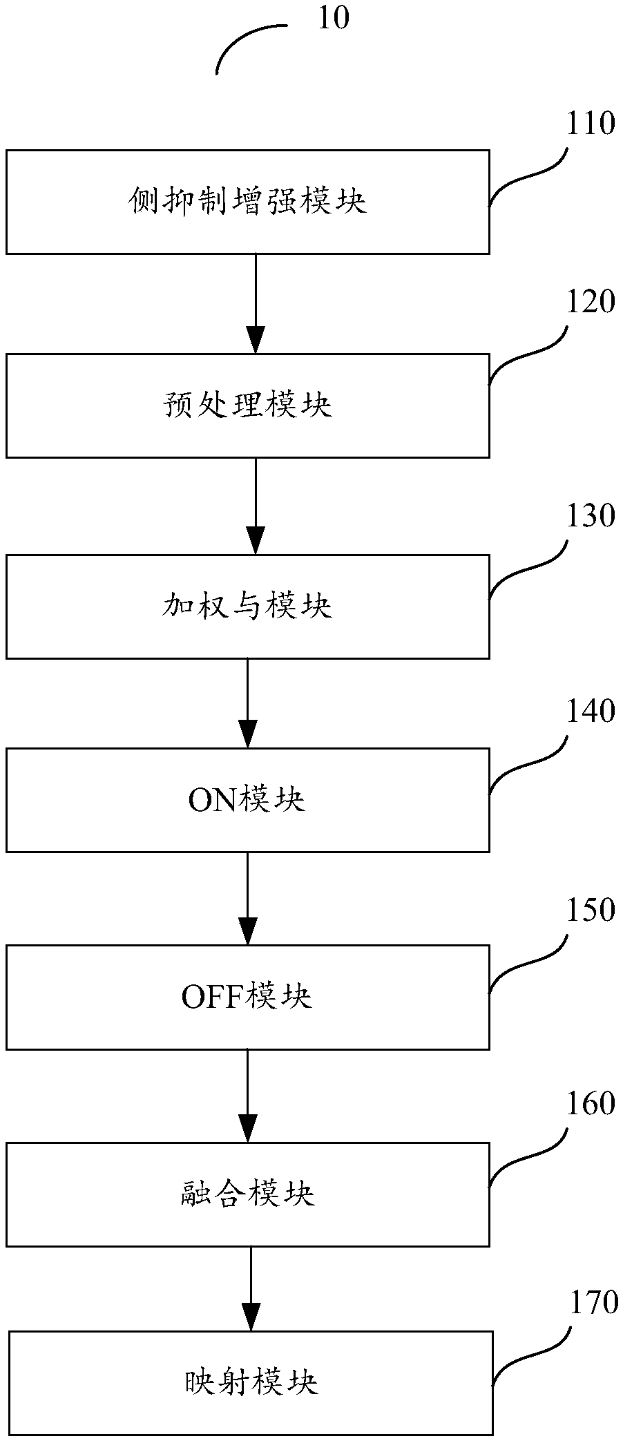 System and method of fusion of infrared-radiation (IR) image and low-light-level (LLL) color image