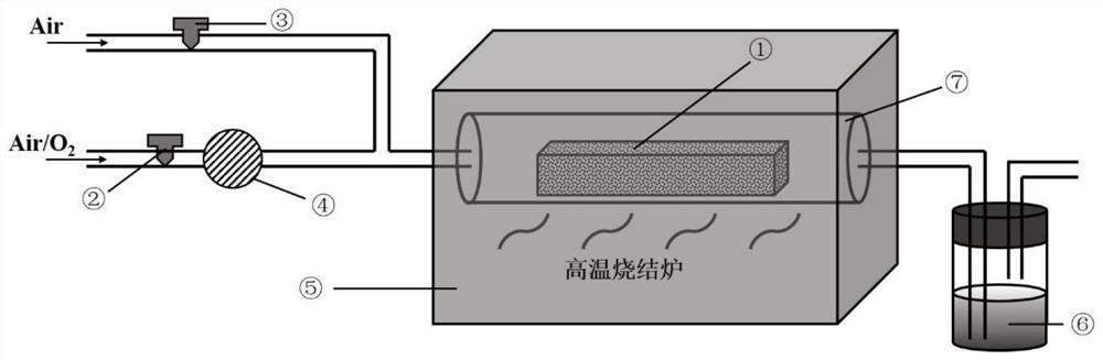 A preparation process for improving the cycle performance and conductivity of high-nickel cathode materials