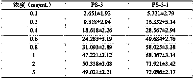 A kind of laminarin polysaccharide and its extraction and separation method