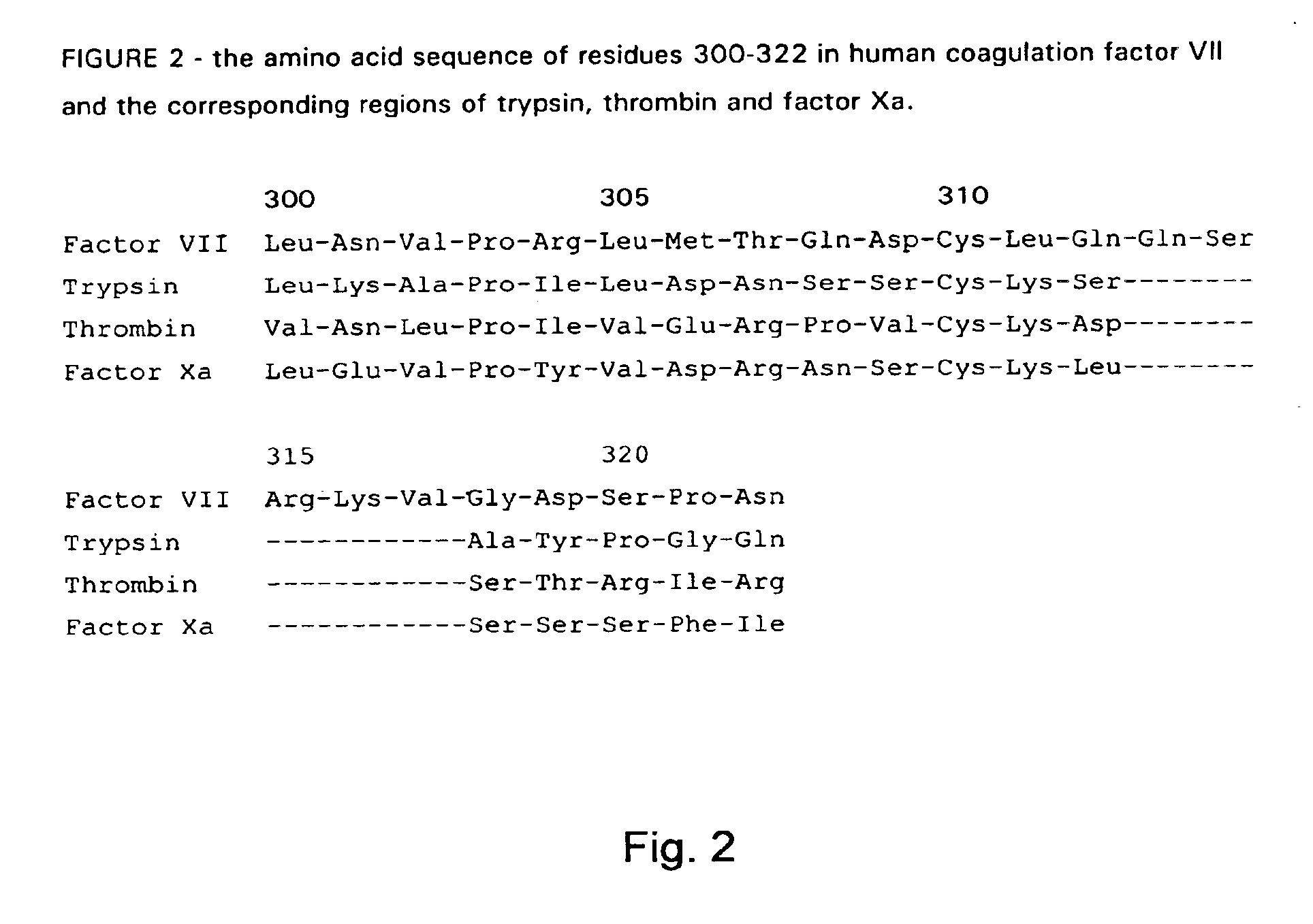 Human coagulation factor VII variants