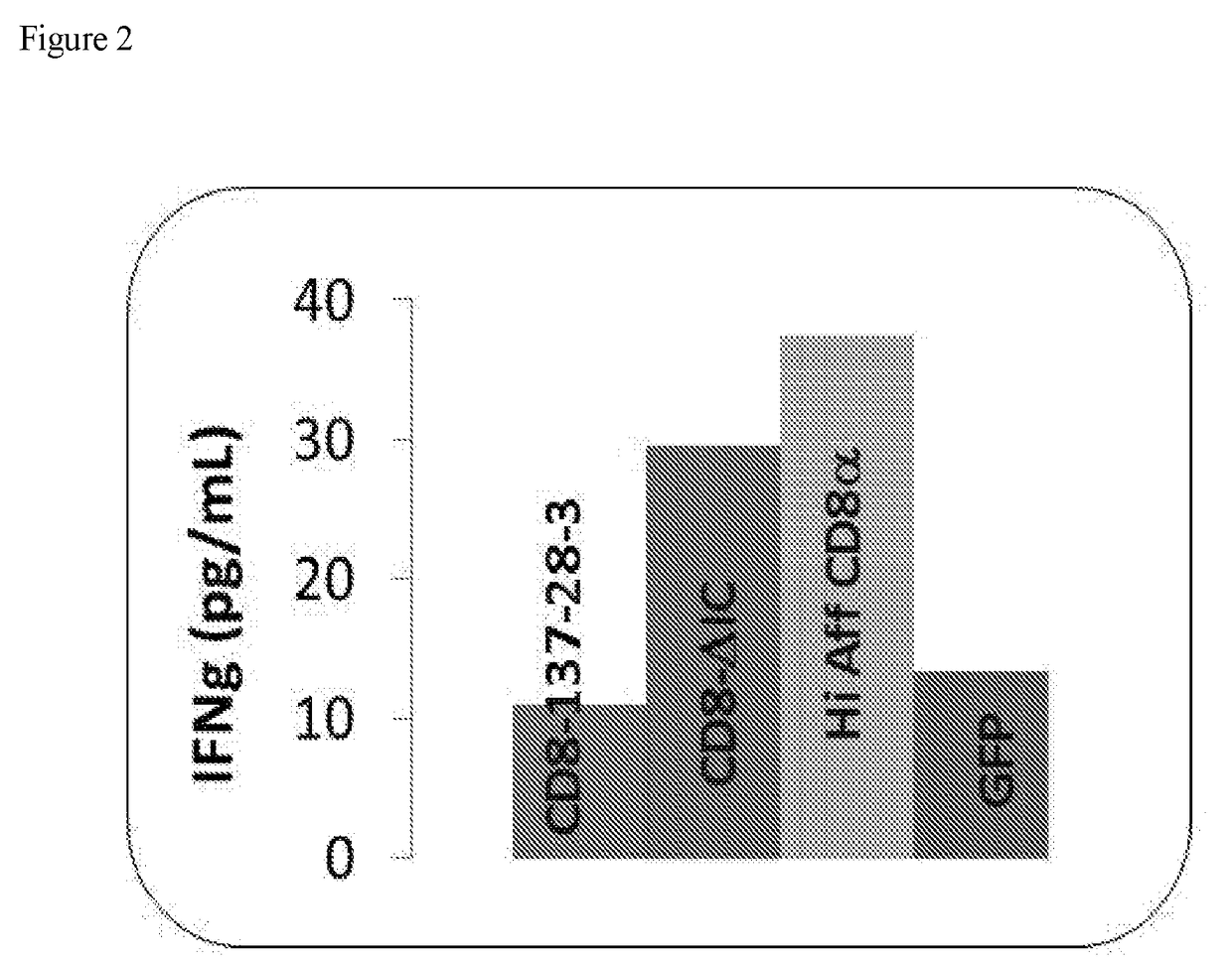 CD8a AND T CELL RECEPTOR VARIANTS AND METHODS OF USING SAME IN MODULATING IMMUNE CELL RESPONSES