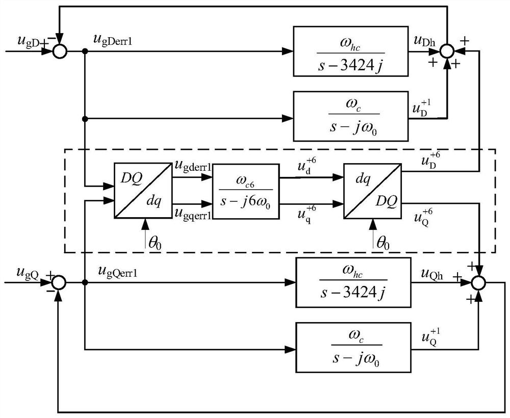 Grid-connected inverter grid impedance identification method considering grid background harmonics
