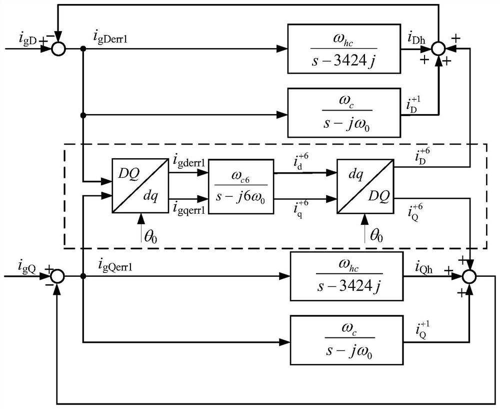 Grid-connected inverter grid impedance identification method considering grid background harmonics