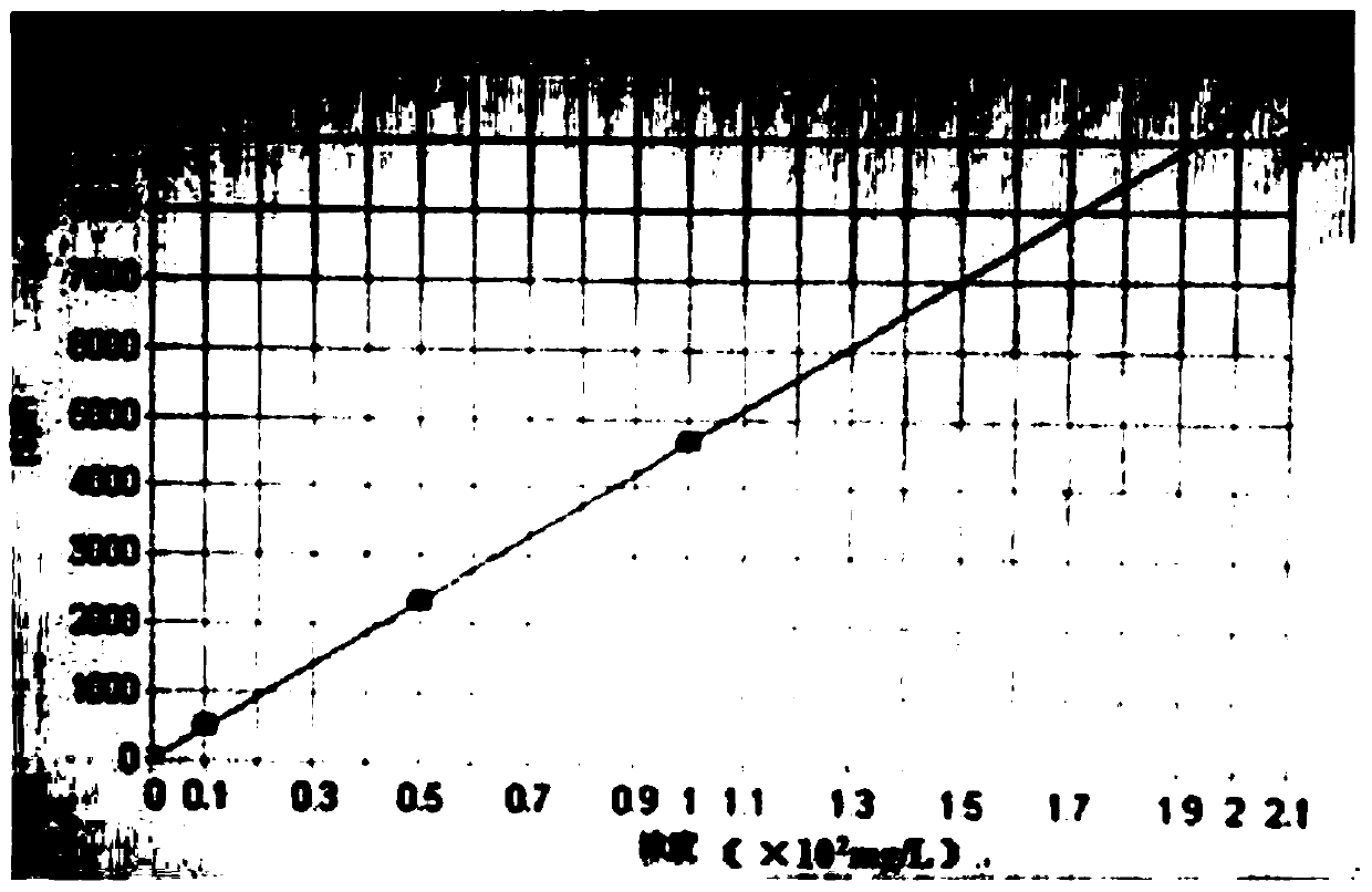 A method for measuring magnesium content in nuclear-grade zirconium sponge particles