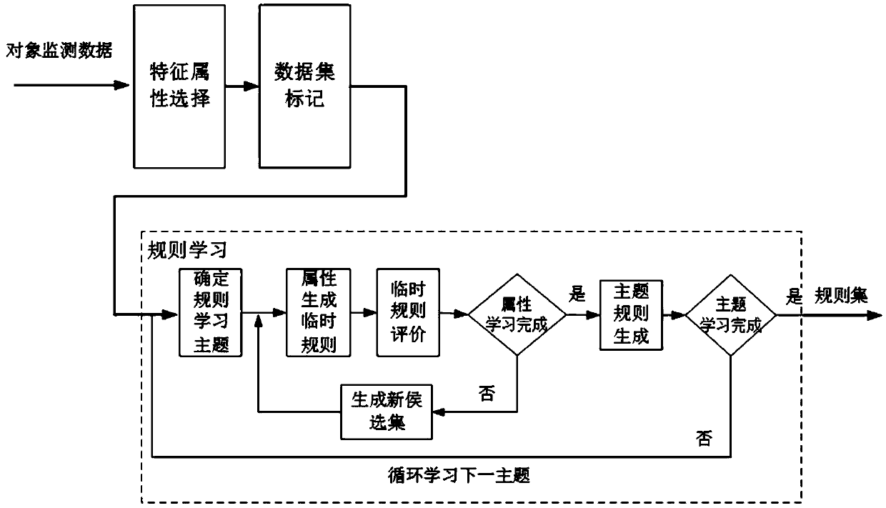 Power dispatching automation system service capability evaluation system and method