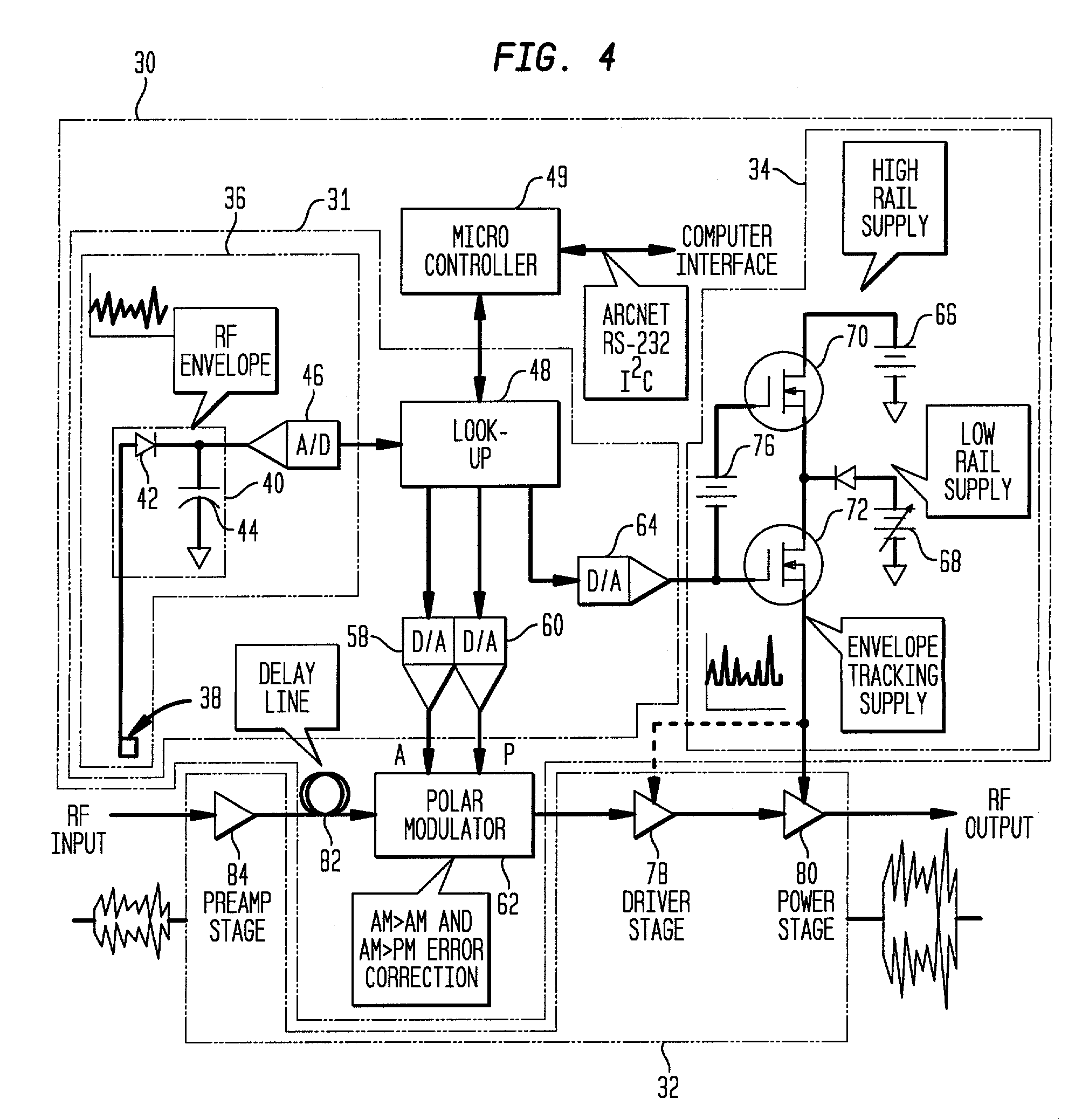 Controller for an RF power amplifier