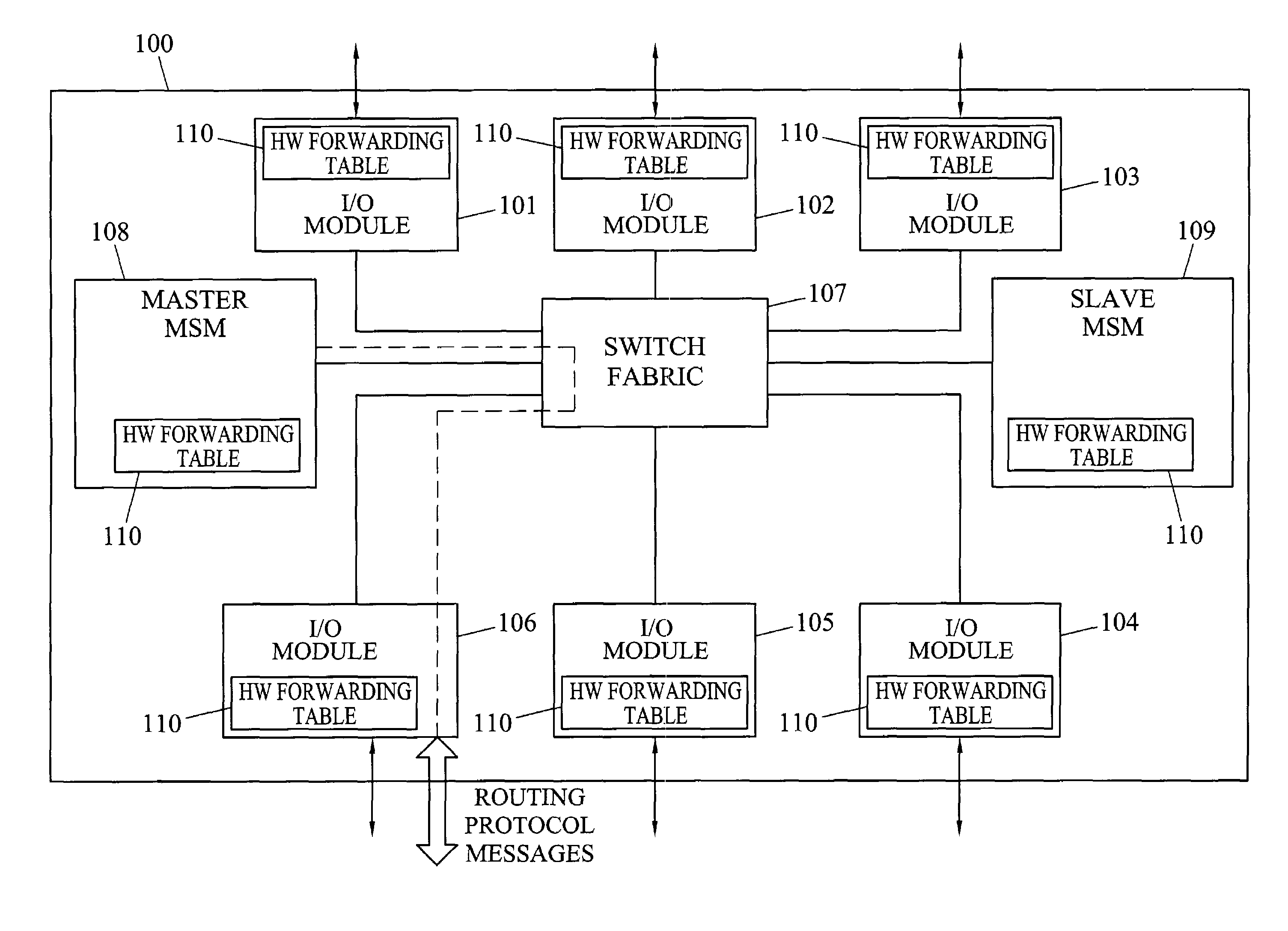 Methods and systems for hitless restart of layer 3 packet forwarding
