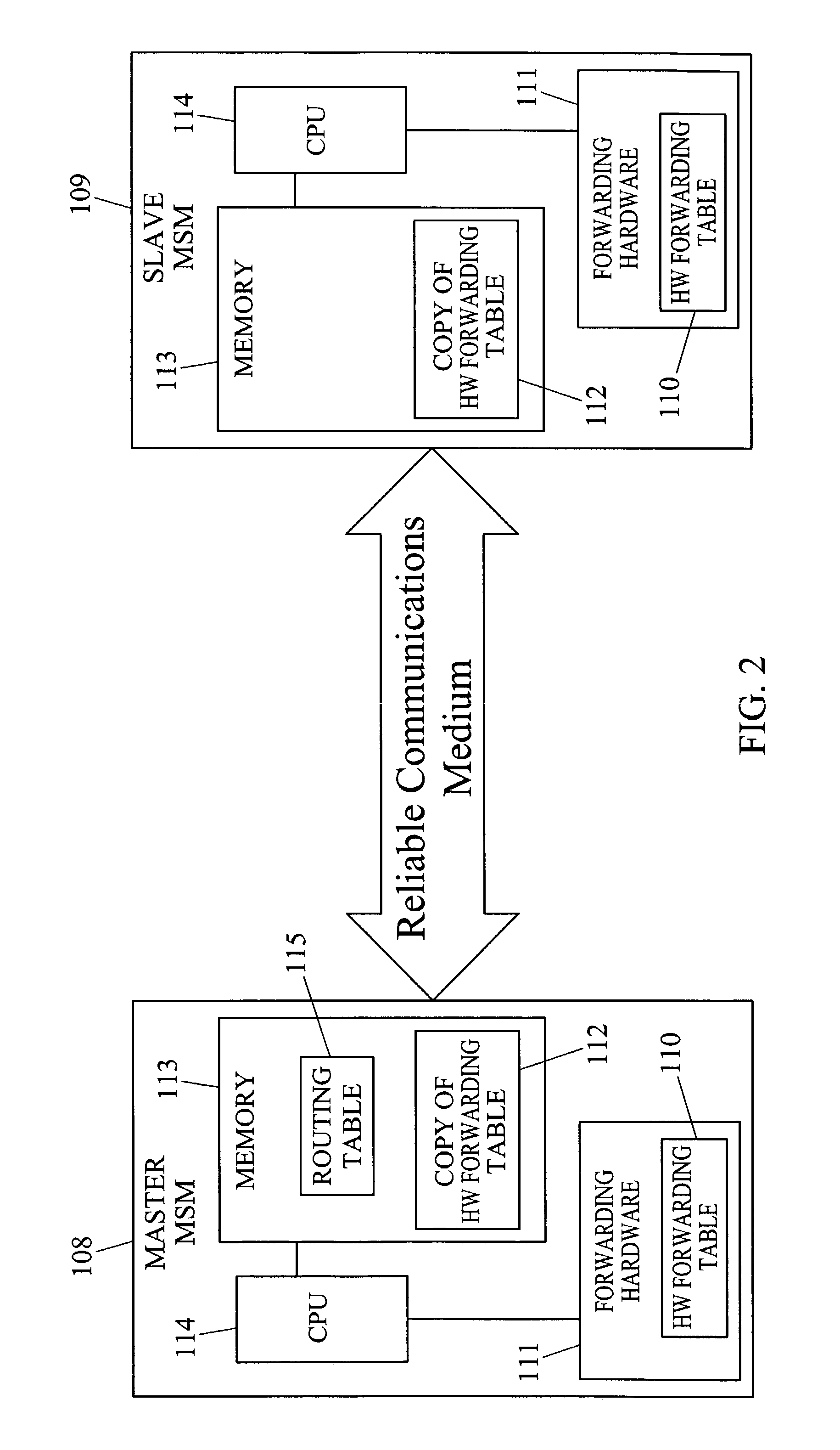 Methods and systems for hitless restart of layer 3 packet forwarding