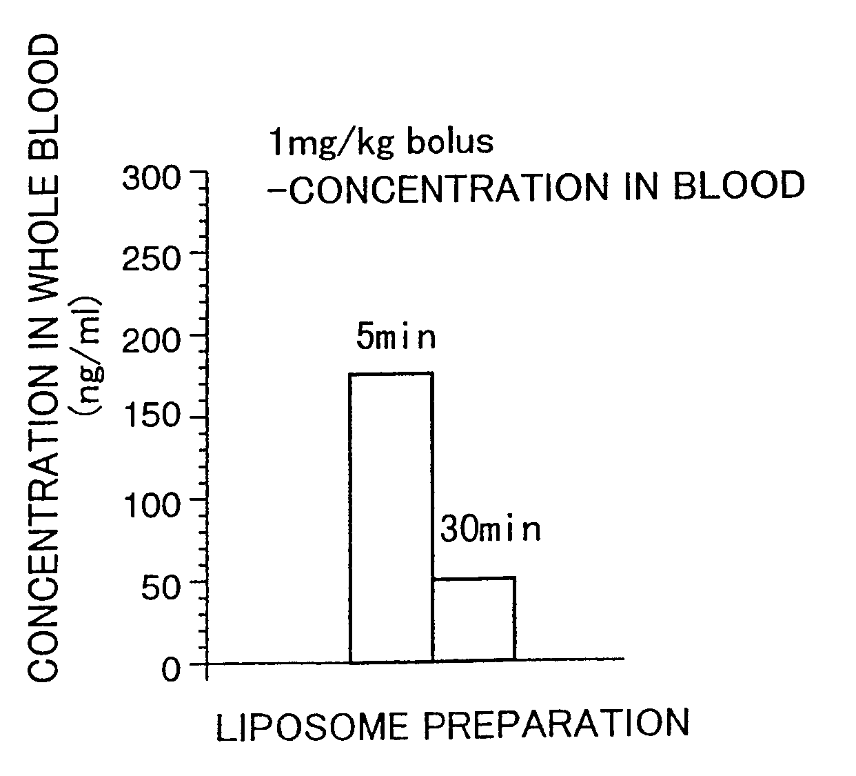 Liposome preparations