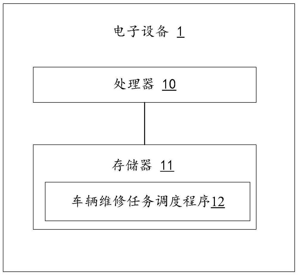 Vehicle maintenance task scheduling method and device, equipment and storage medium
