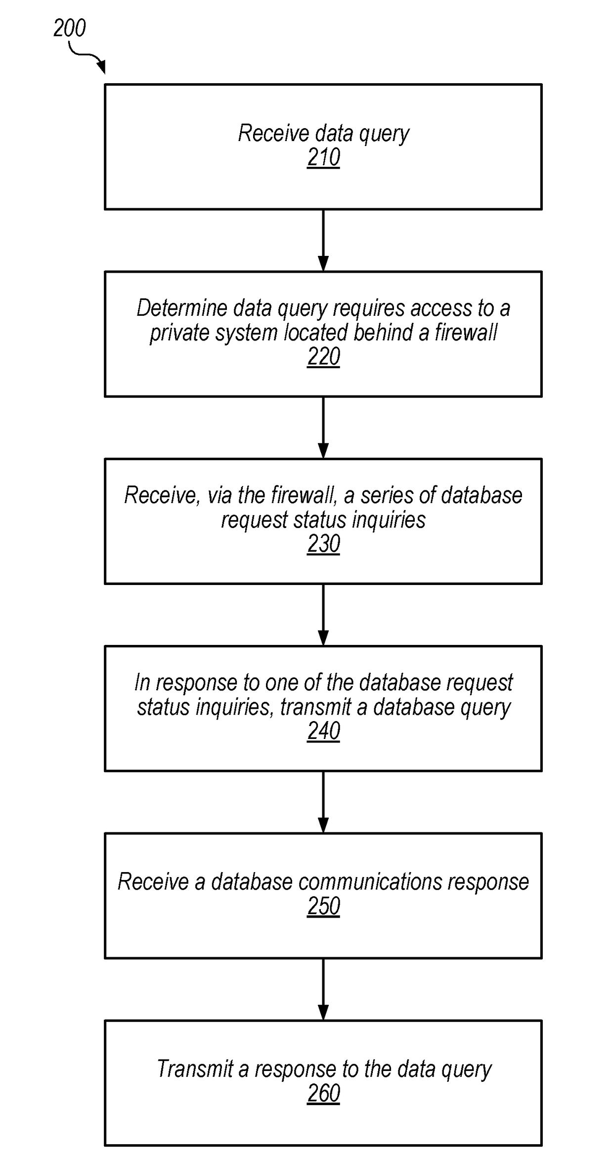 Networked Database Connectivity