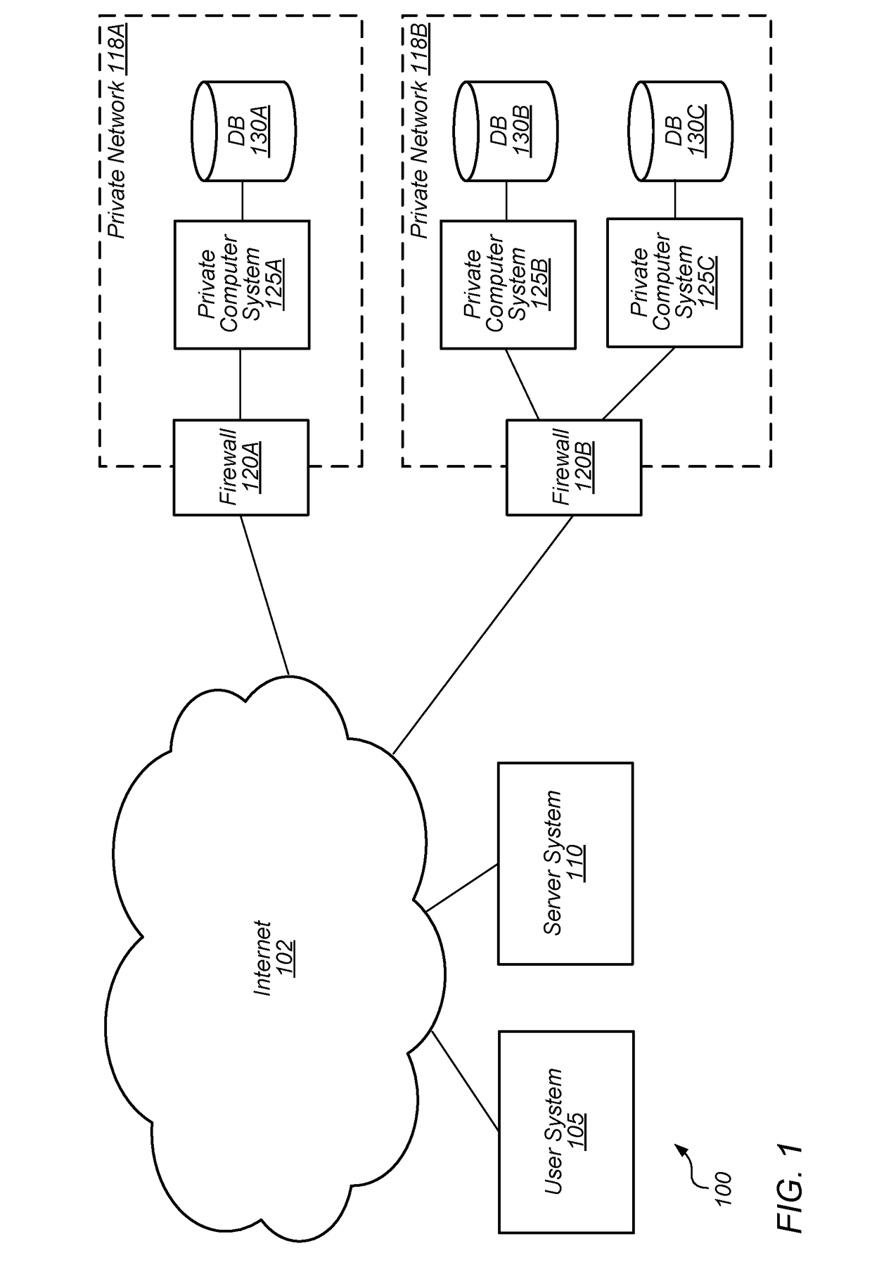 Networked Database Connectivity