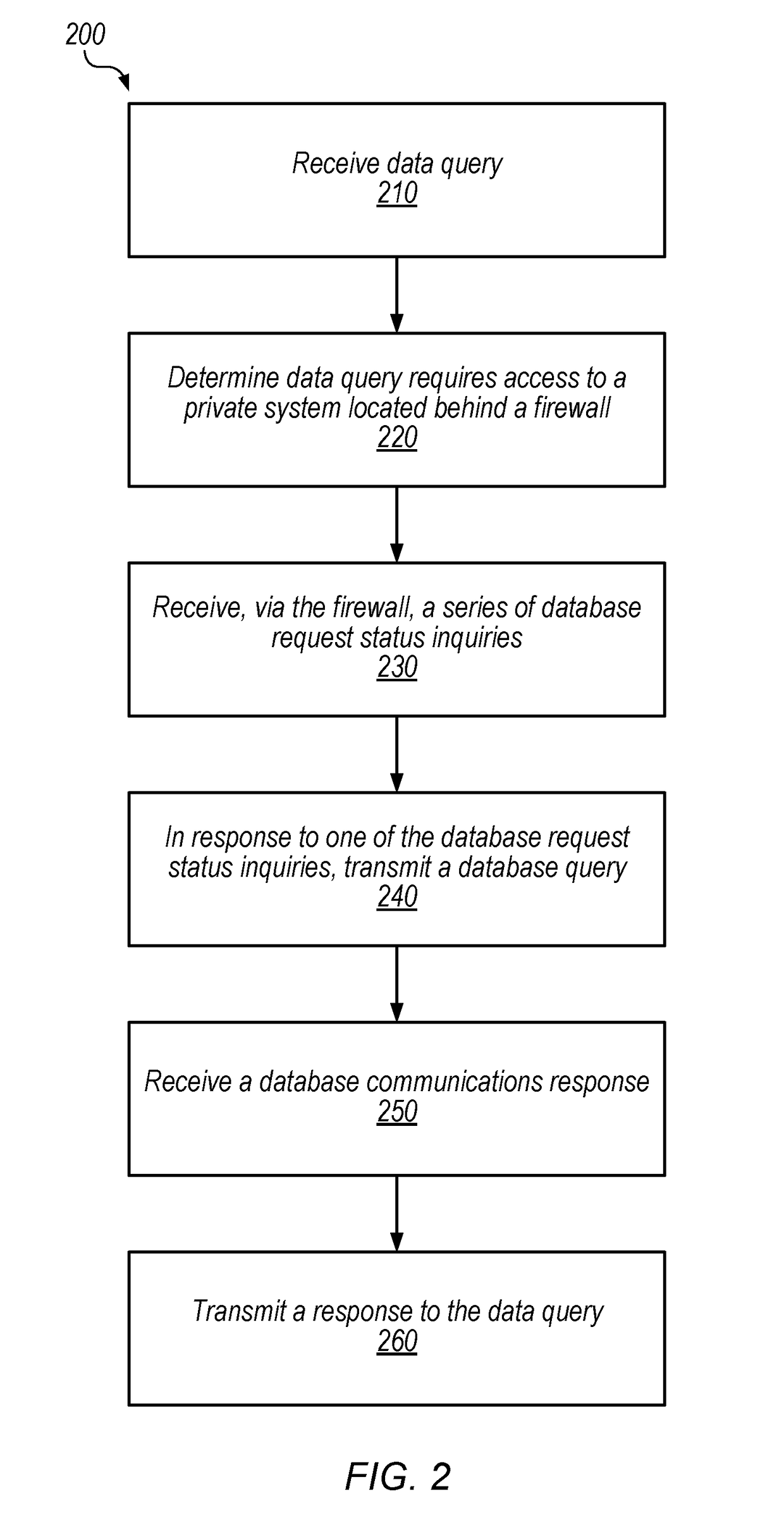 Networked Database Connectivity