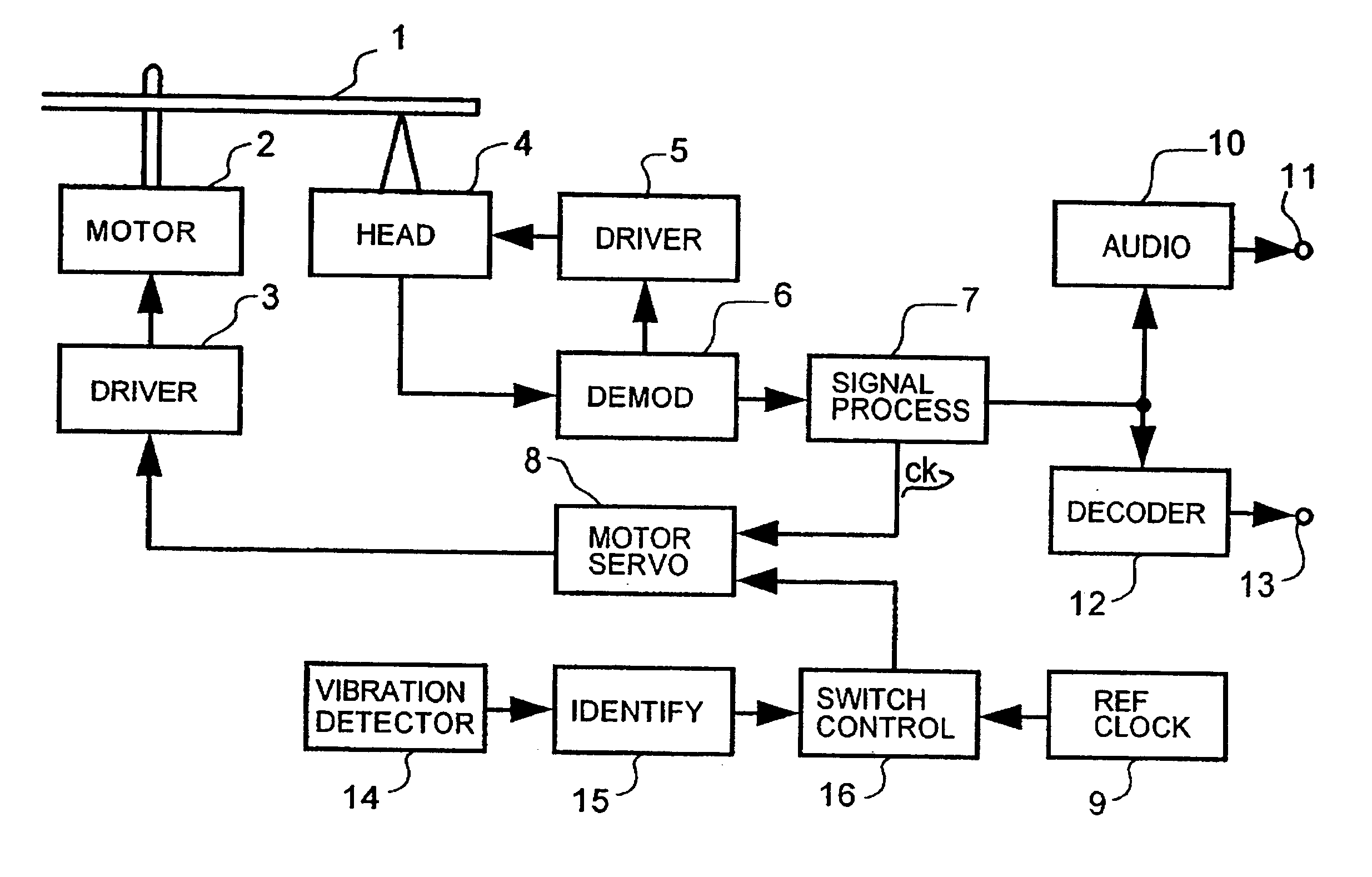 Disk reproducing speed control method and a disk reproducing apparatus using this method