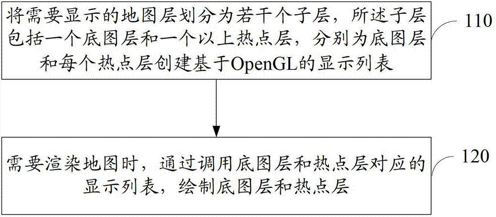 Rendering method and system of geographic information system