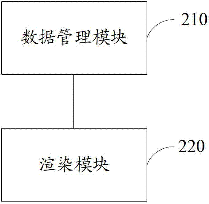 Rendering method and system of geographic information system