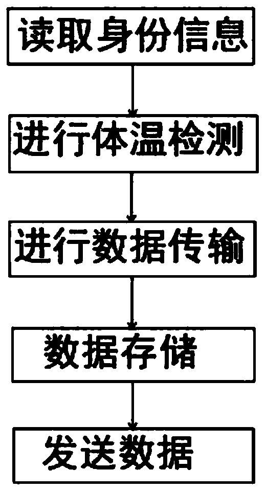 Morning check system and morning check method