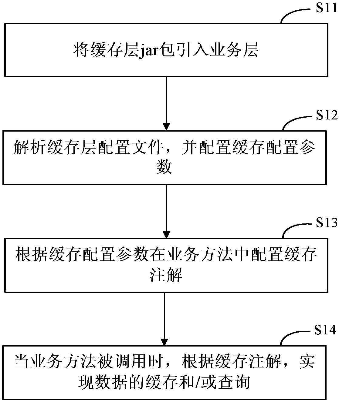Method and device of realizing data cache layer, electronic equipment and readable storage medium