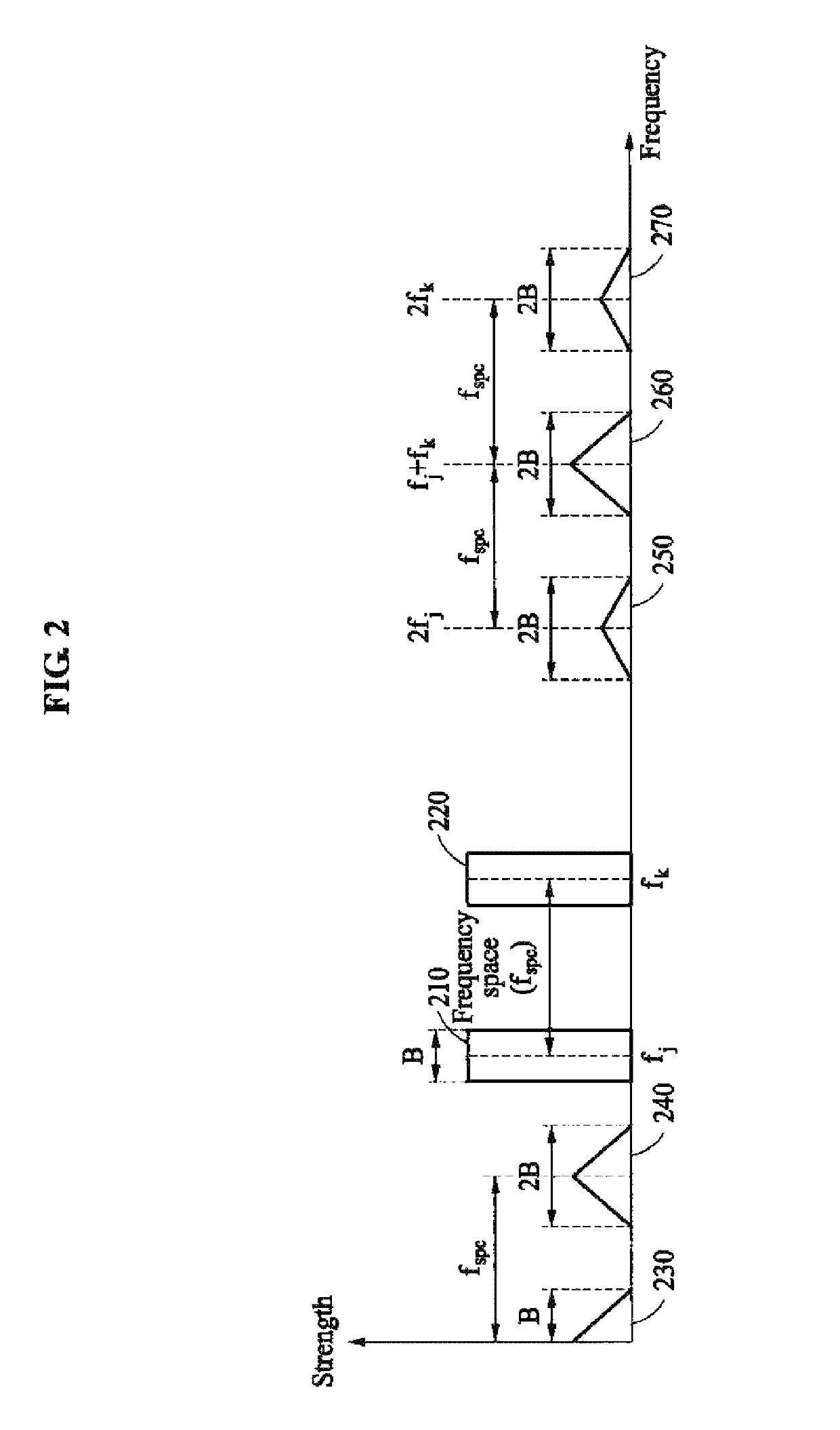 Host device preventing distortion of optical signal due to nonlinear noise, and distributed antenna system including the host device