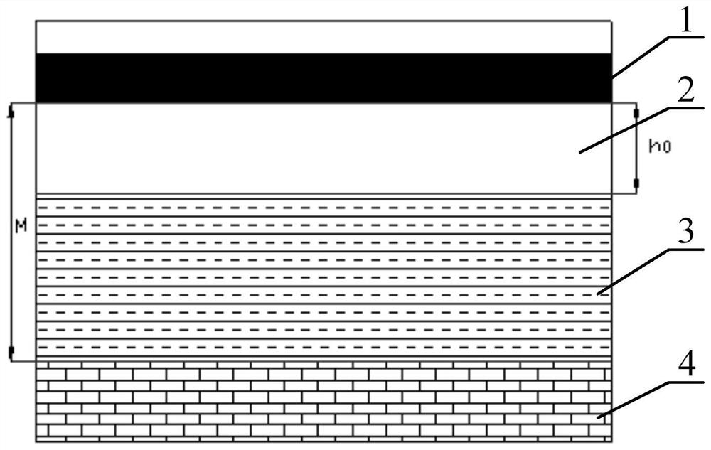 A Water Inrush Early Warning Method Based on High Density Electrical Method