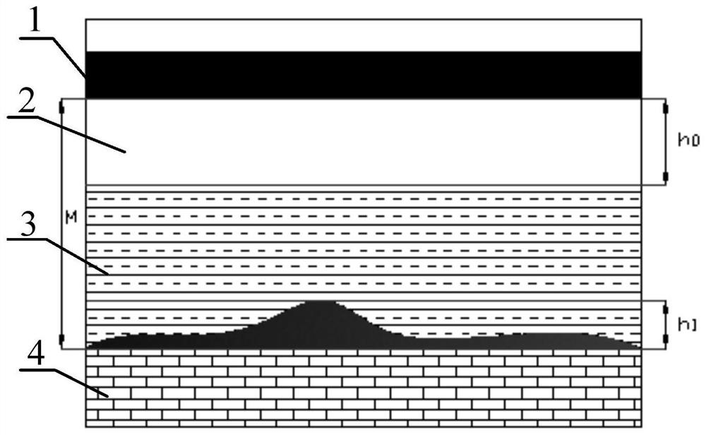 A Water Inrush Early Warning Method Based on High Density Electrical Method