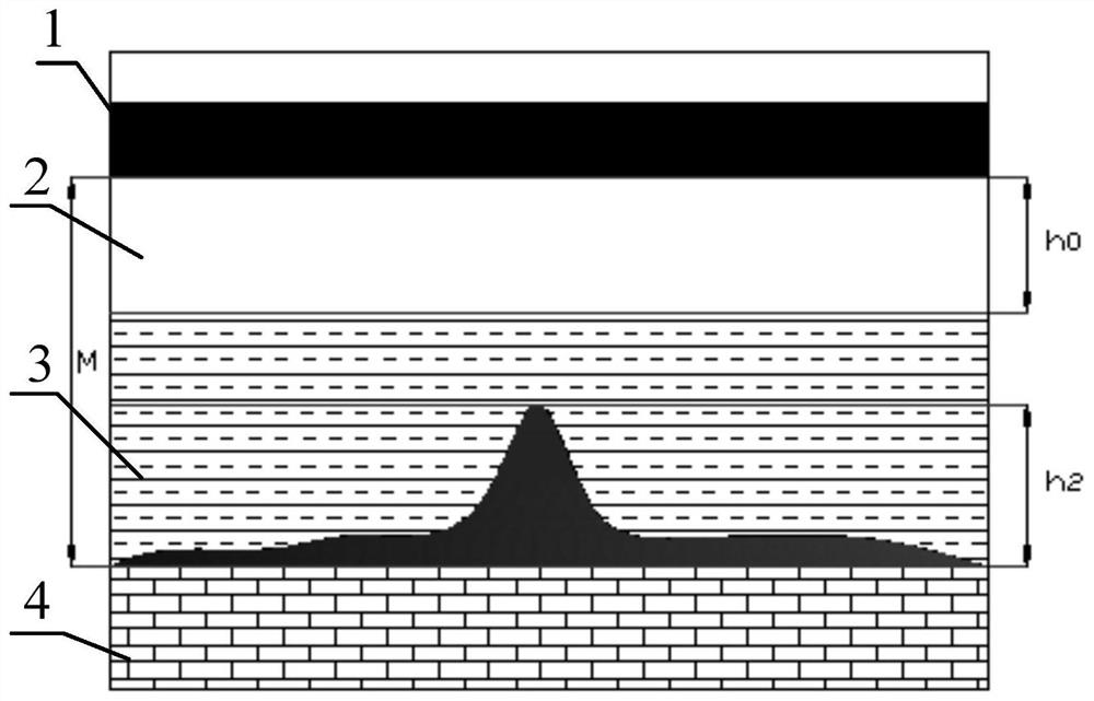 A Water Inrush Early Warning Method Based on High Density Electrical Method