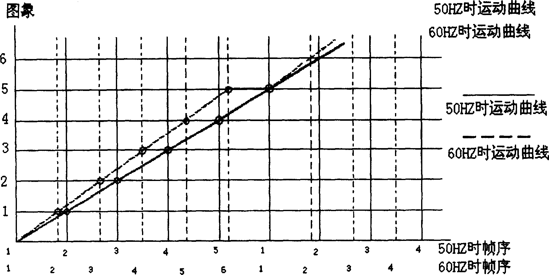 Kernel method for promoting analogue picture to digita picture