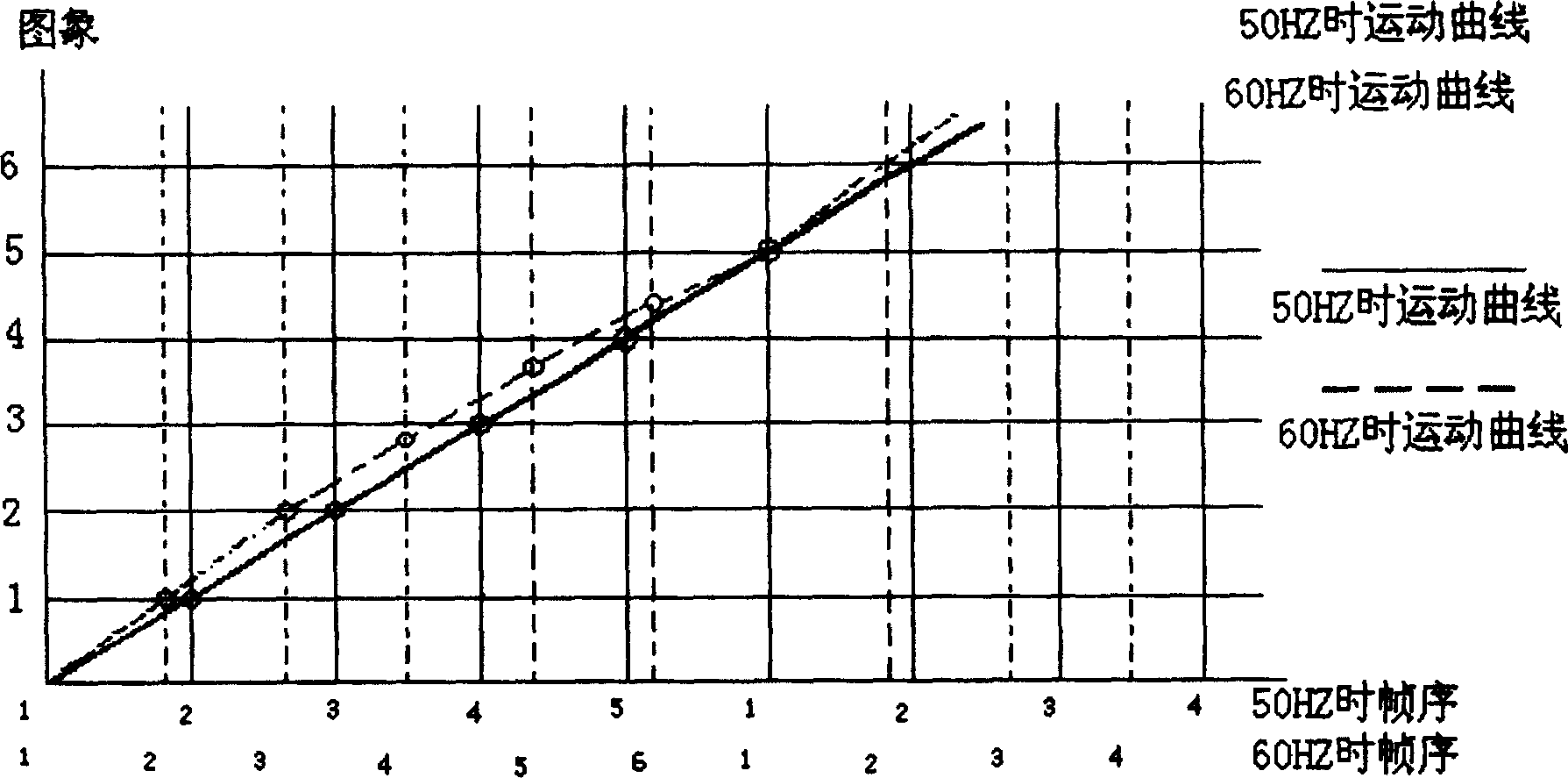 Kernel method for promoting analogue picture to digita picture