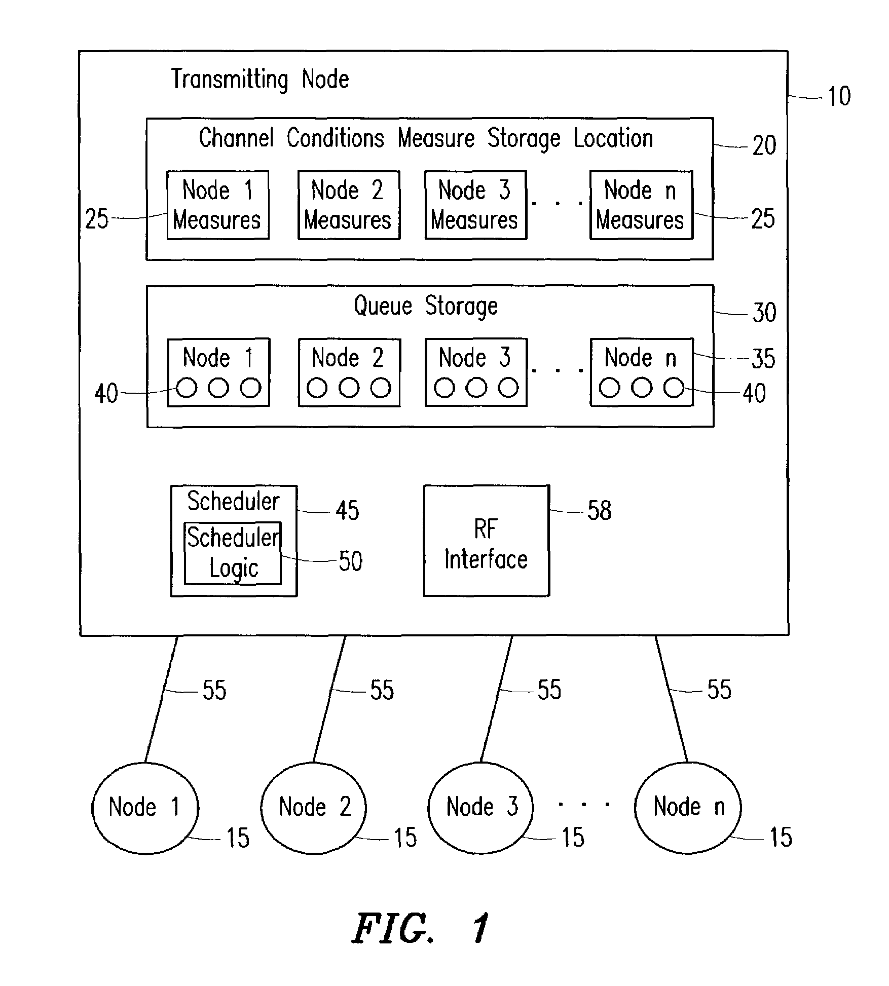 System and method for fair, channel-dependent scheduling for wireless systems