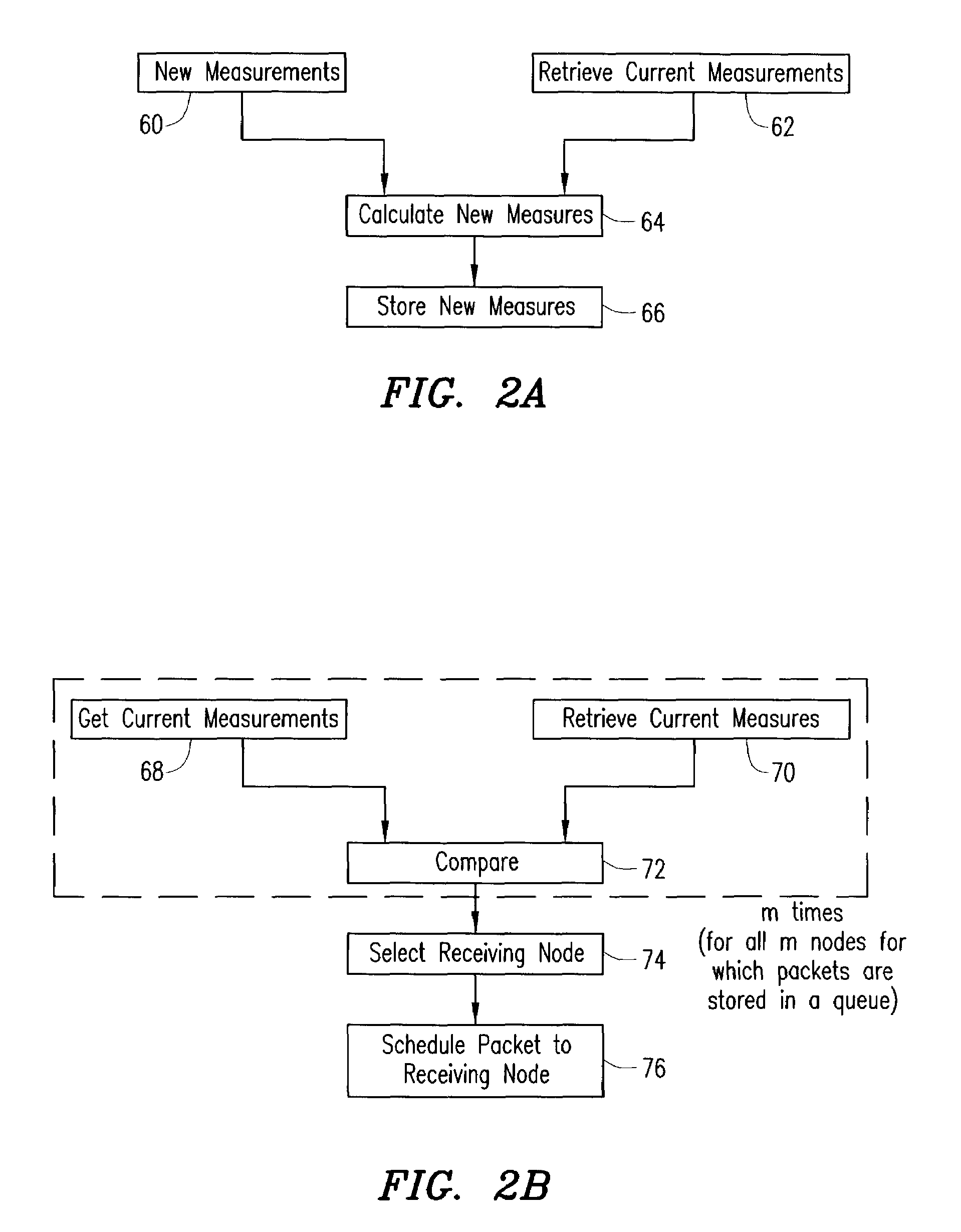 System and method for fair, channel-dependent scheduling for wireless systems