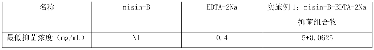 Antibacterial composition for in-vitro inhibition of pathogenic bacteria of visceral white spots of large yellow croakers, and preparation method thereof