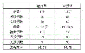Traditional Chinese medicine emulsion for treating stomach and duodenal ulcer and preparation method thereof