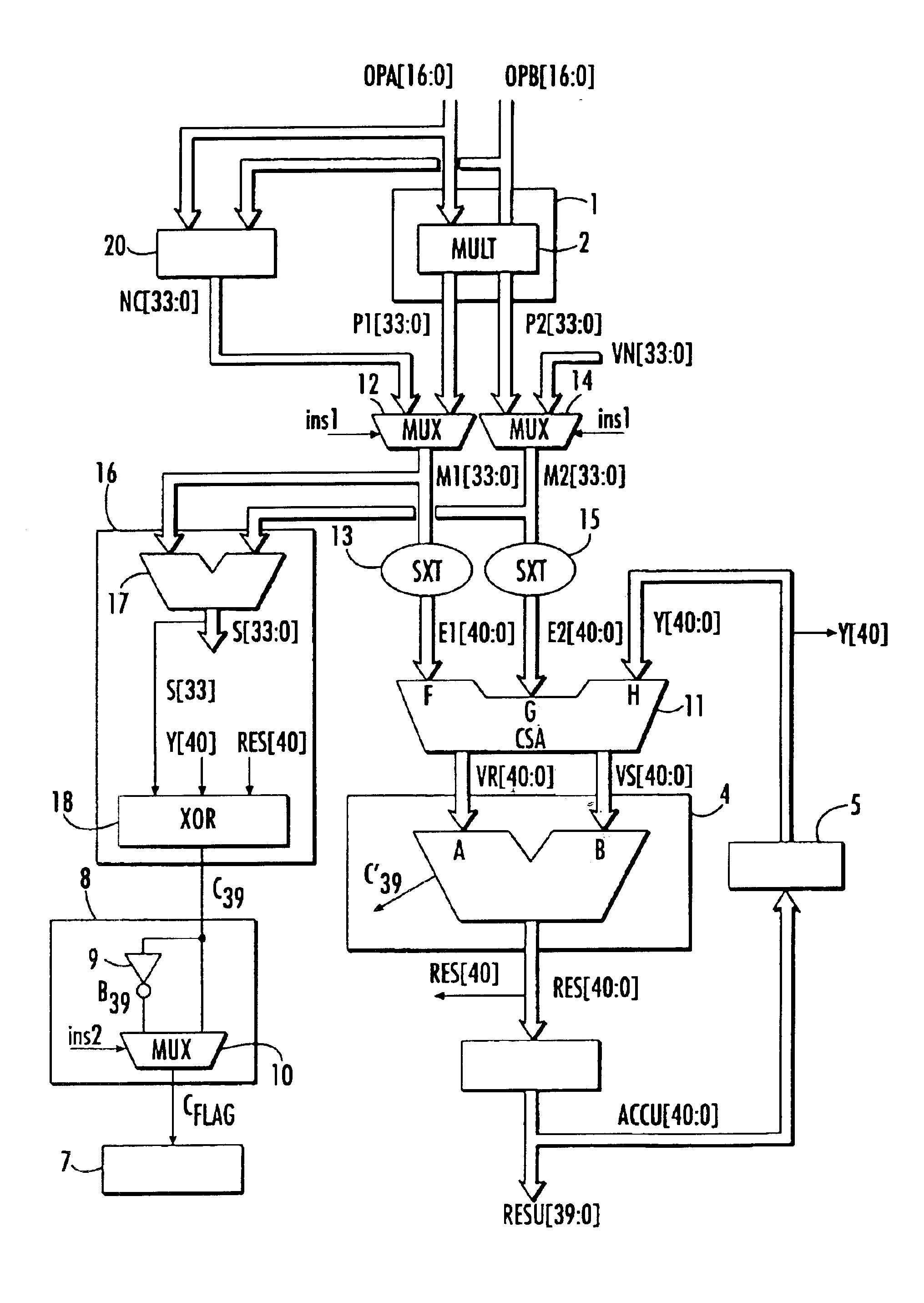 Microarchitecture of an arithmetic unit