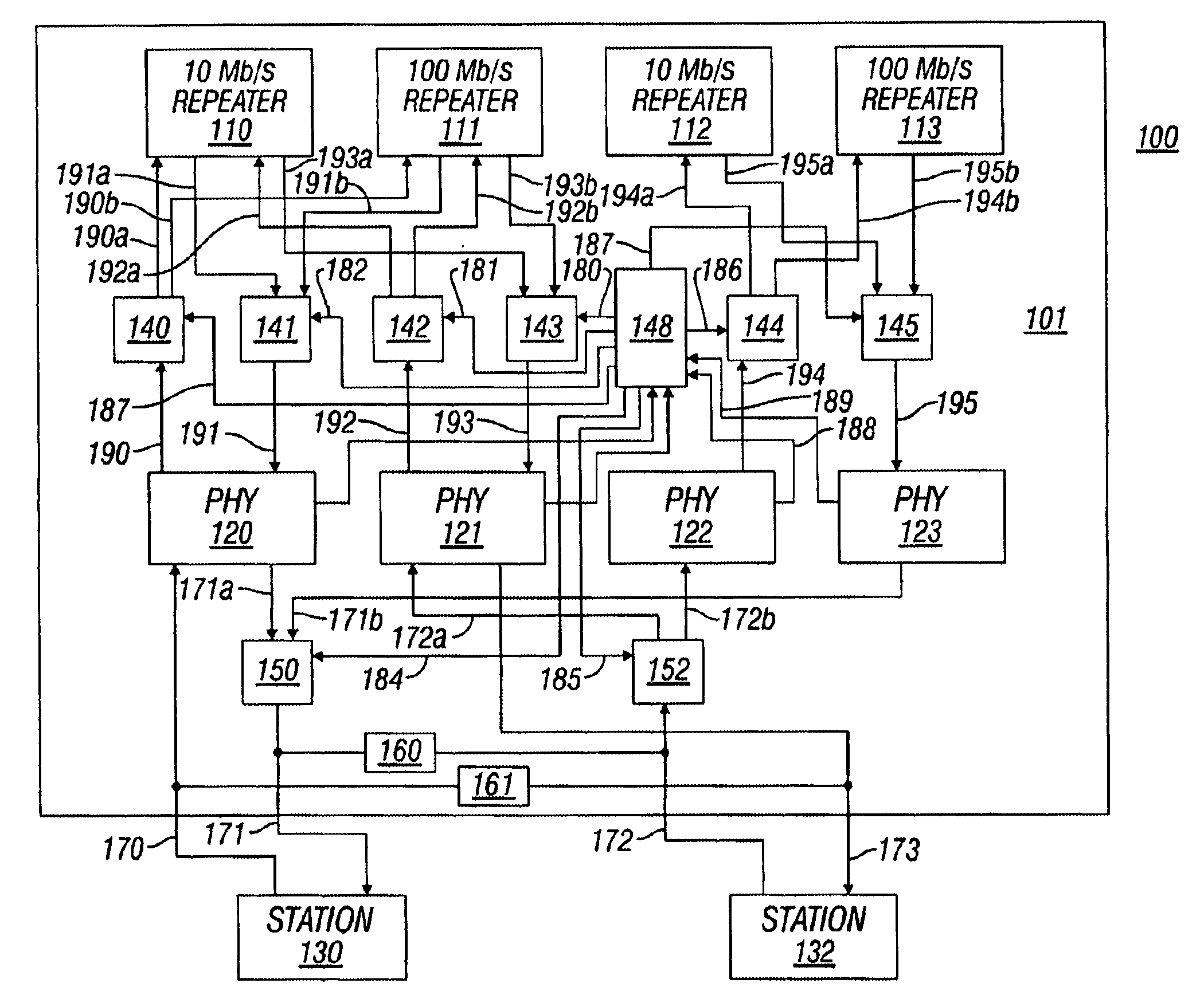 Method for a network device inserted between point to point connected stations to automatically negotiate communication parameters between the stations
