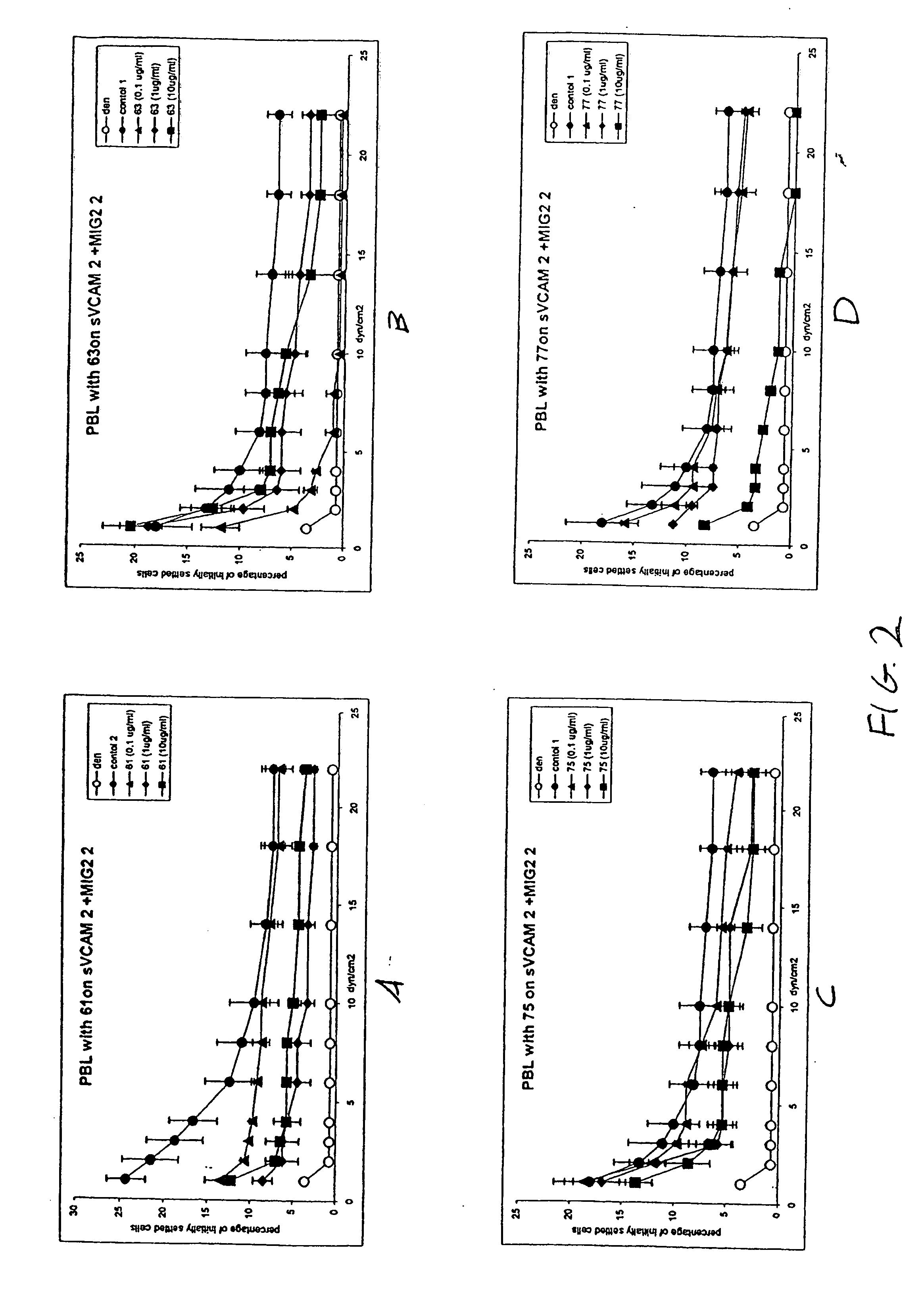 Compounds for use in the treatment of aids and other viral diseases and HIV-related infections and compositions containing such compounds, methods of treating such diseases and infections and methods of making such compounds and compositions