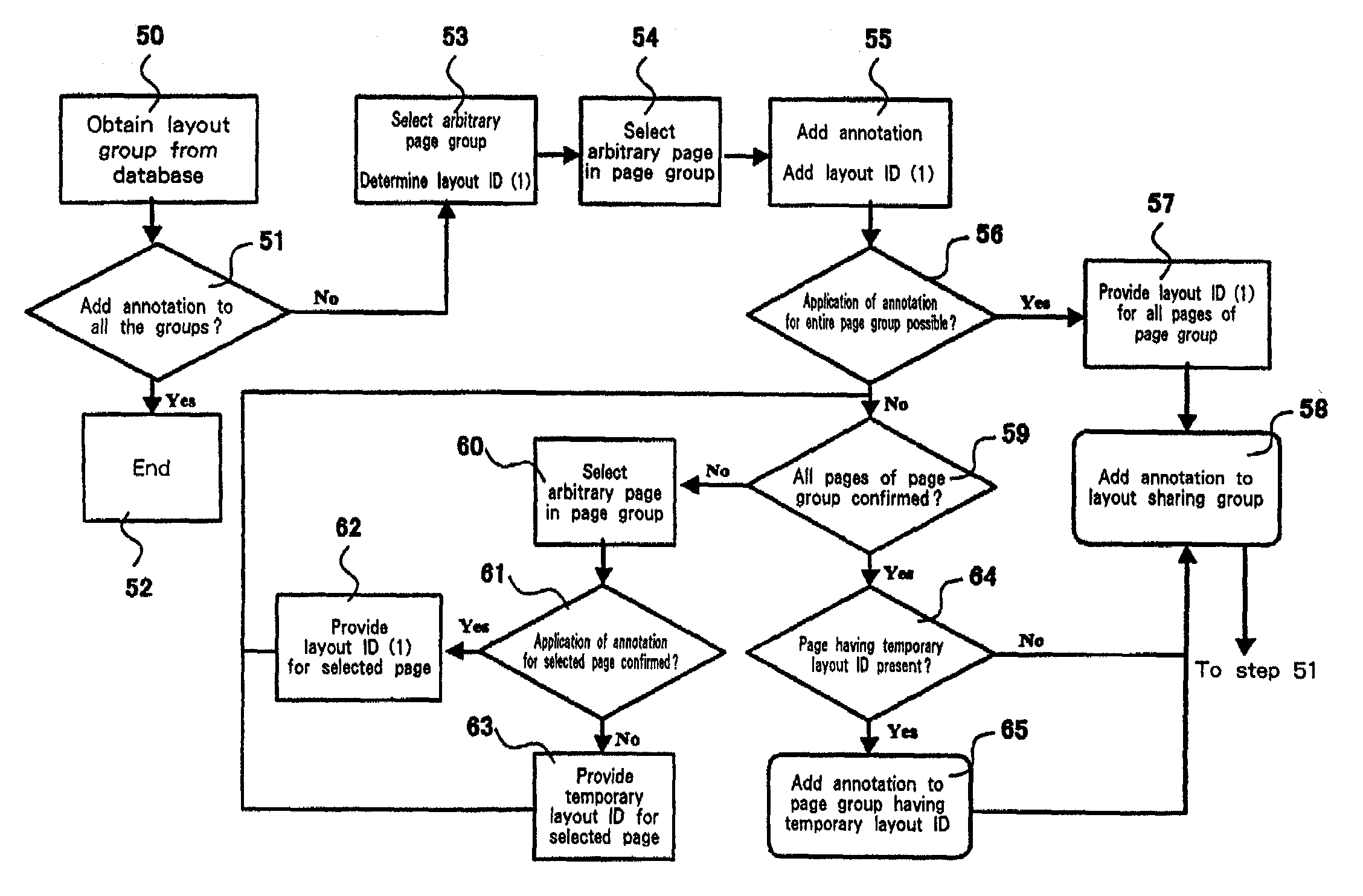 Display annotation and layout processing