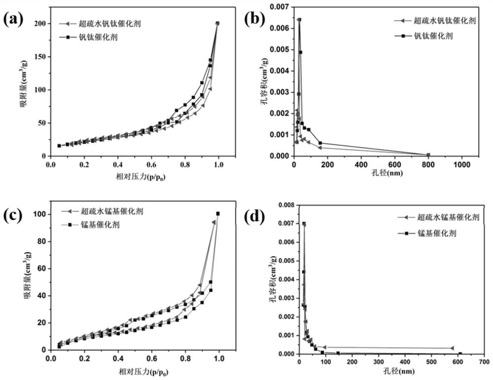 A kind of biomimetic catalytic filter material and its preparation method and application